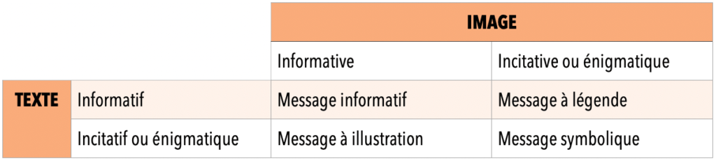 interrelations complexes