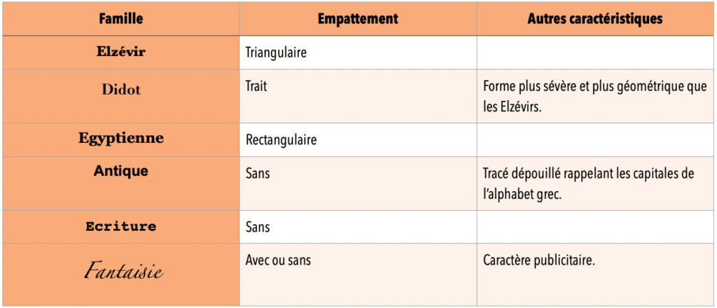 classification de Thibaudeau